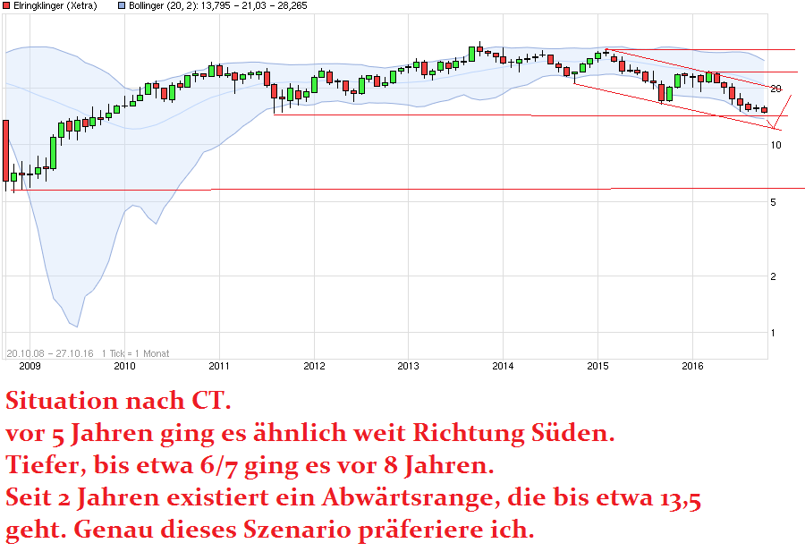 chart_free_elringklinger.png