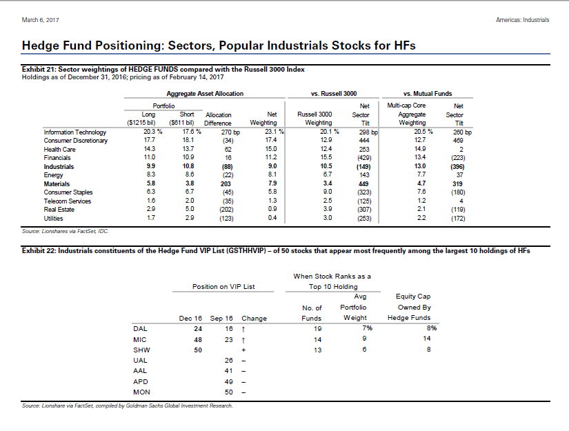 hedge-fund-industrial-stocks.png