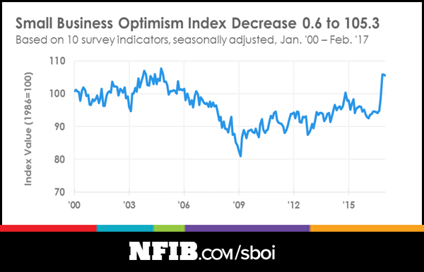sboi-optimism-graph.jpg