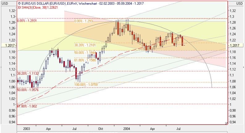 EURUSDlang.jpg