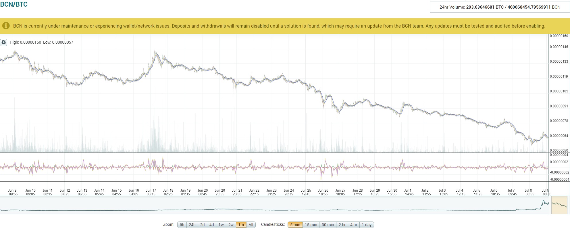 bytecoin.jpg