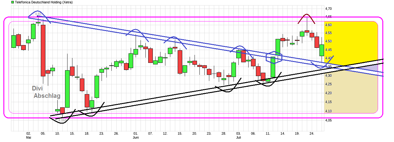 chart_quarter_telefonicadeutschlandholding.png