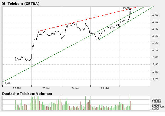 telekom.png