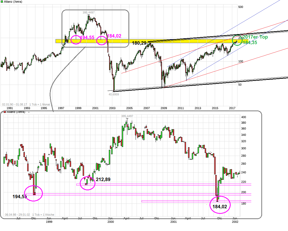 chart_all_allianz.png