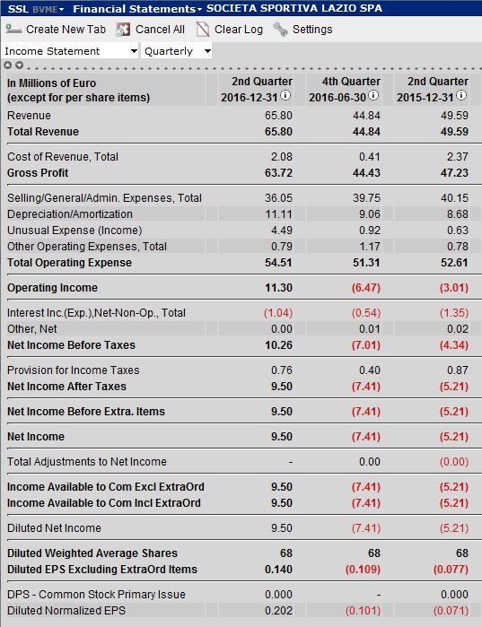 lazio-income-statement.jpg