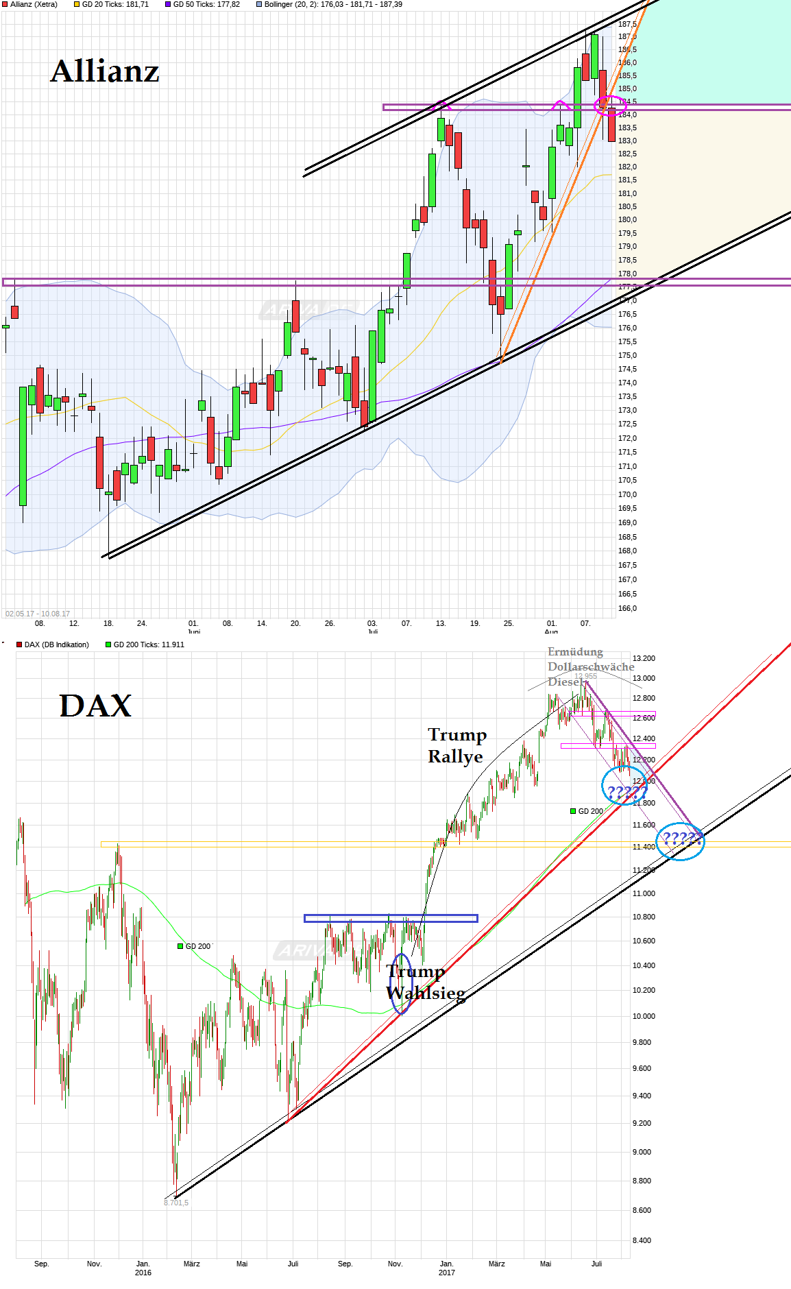 chart__free_allianz_dax.png