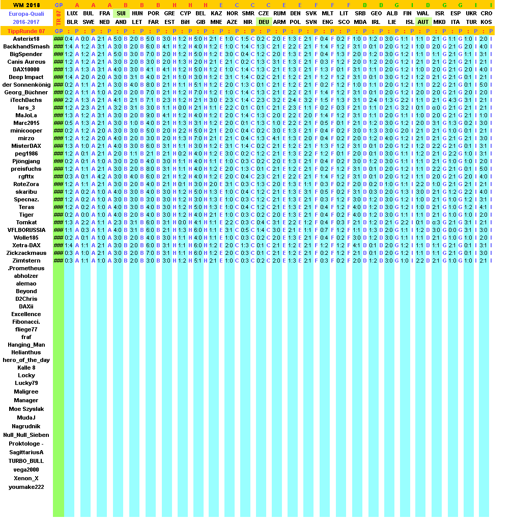 2016-17-wm-quali-tippers-07-e.png