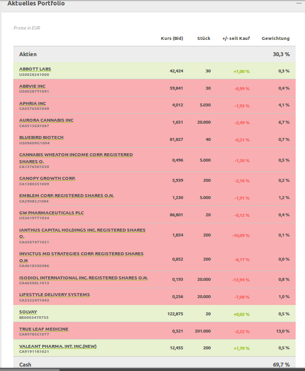 update-portfoliomedical3-170817.png