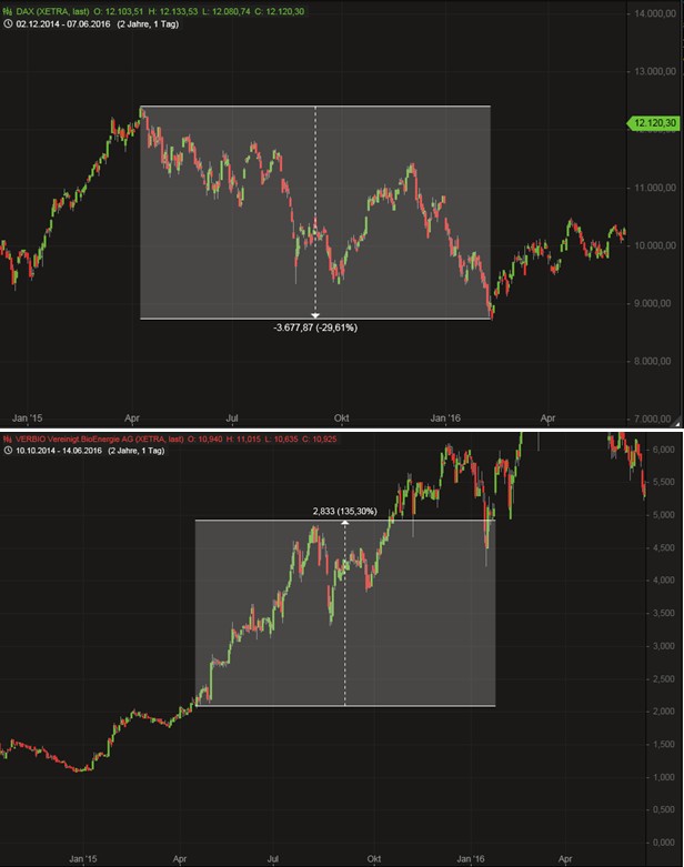 dax_vs_verbio.jpg