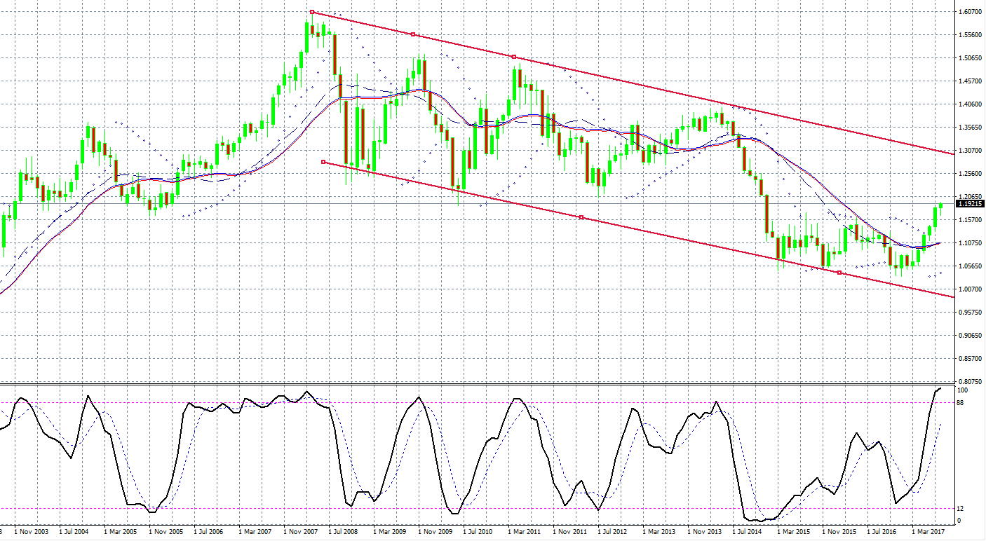 eur-usd_monthly.jpg