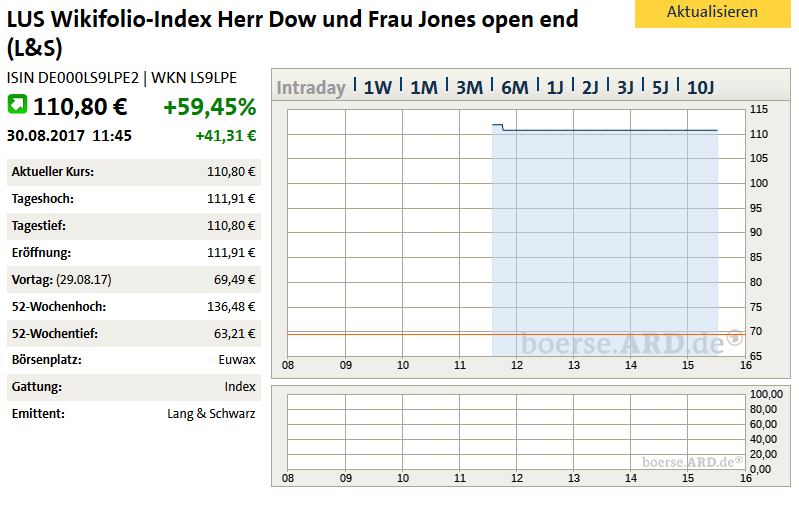 herr_dow_und_frau_jones_110.png