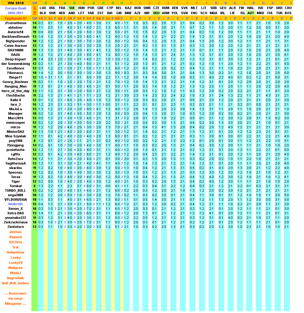 2016-17-wm-quali-tippers-07-i.png