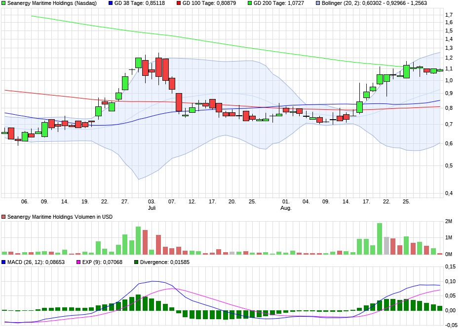 chart_quarter_seanergymaritimeholdings.png