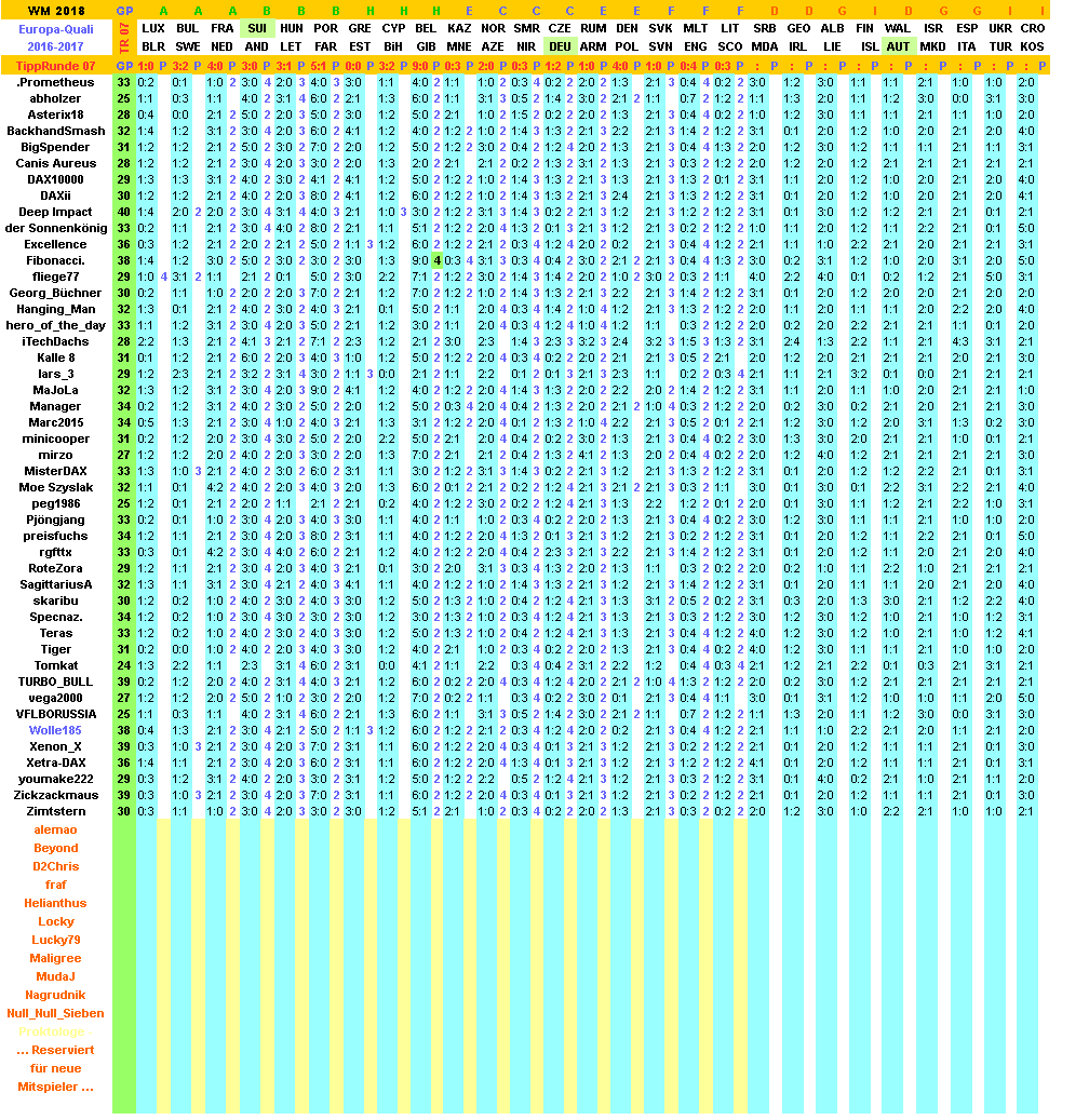 2016-17-wm-quali-tippers-07-j.png