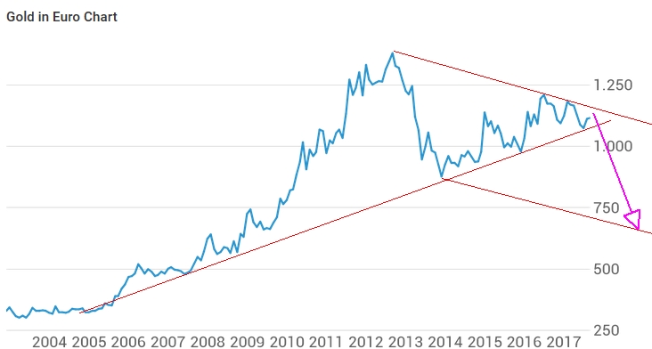 gold_170901_euro.jpg