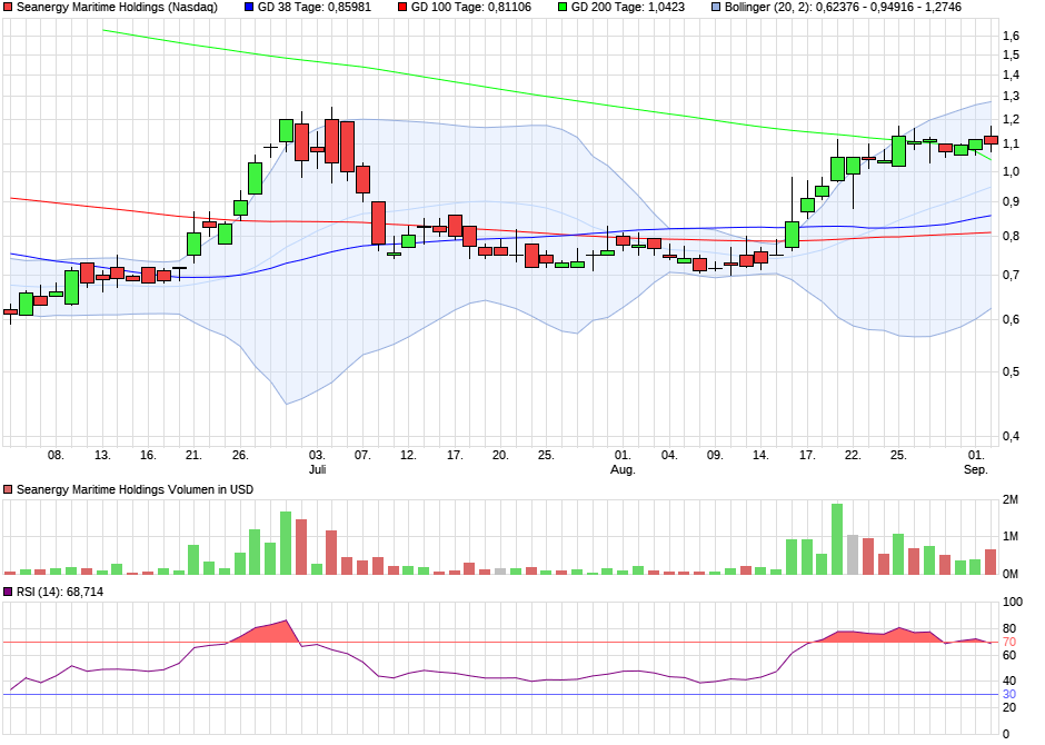 chart_quarter_seanergymaritimeholdings.png