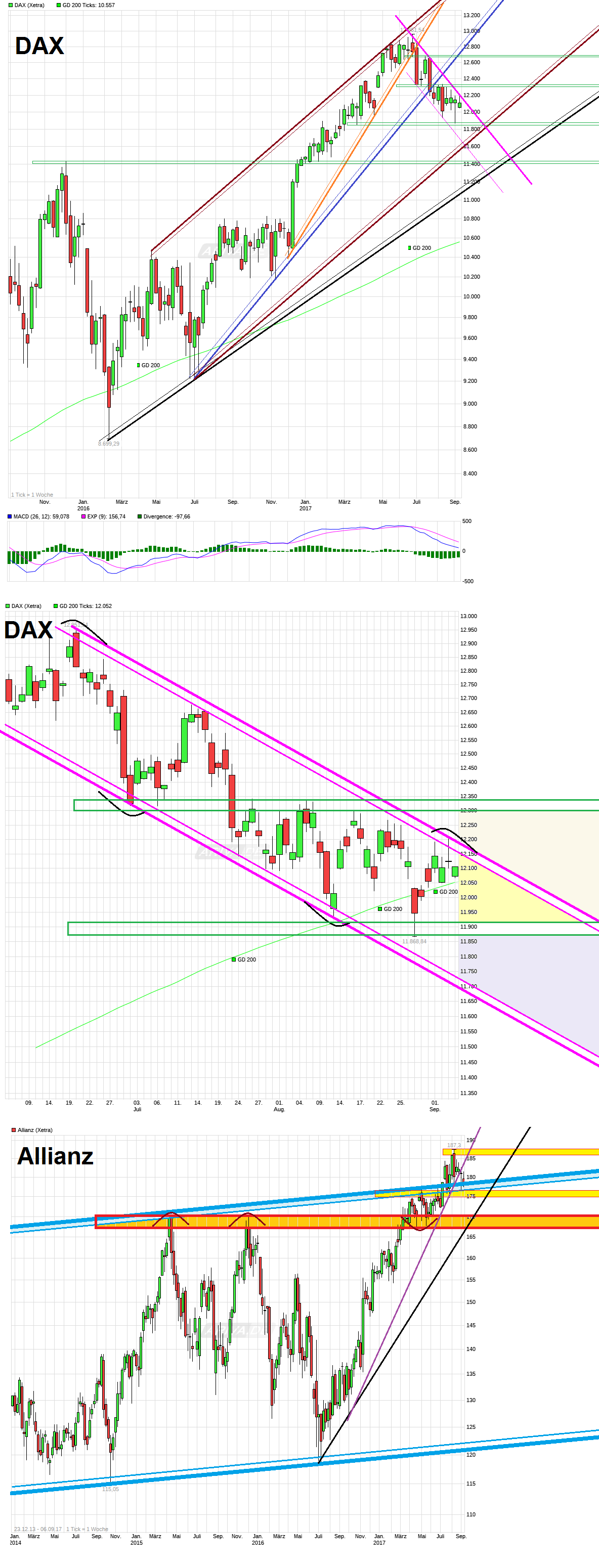 chart_2years__dax_allianz.png