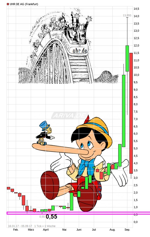 chart_free_uhrdeag.jpg