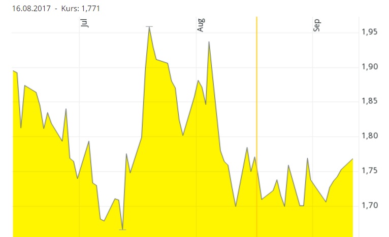 chart.jpg