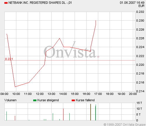 Netbank_Inc.gif