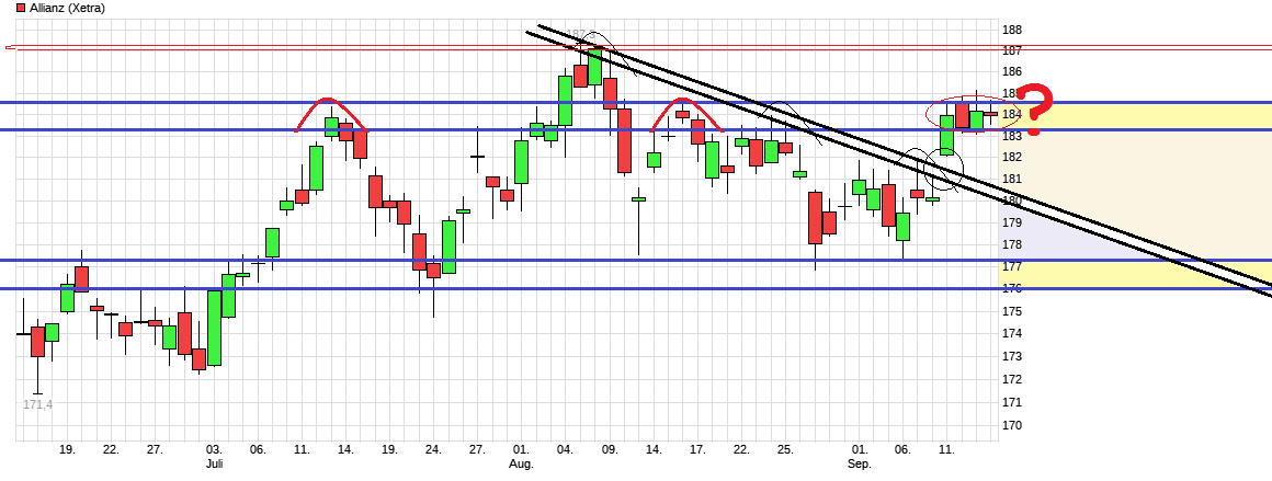 chart_quarter_allianz.png