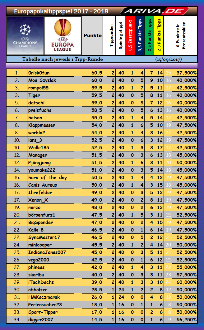 total_nach_den_beiden_1.png