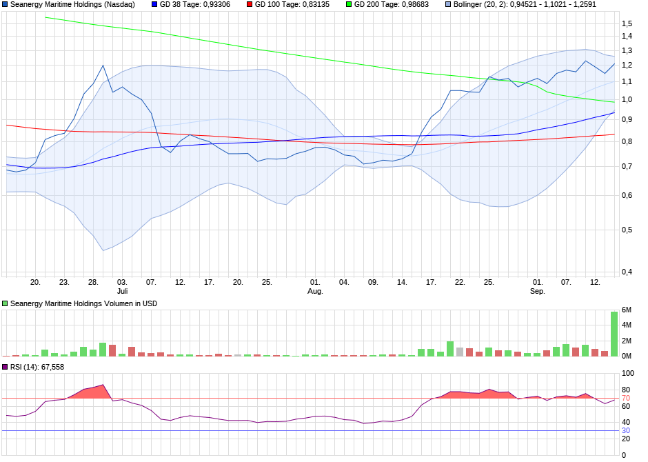 chart_quarter_seanergymaritimeholdings.png