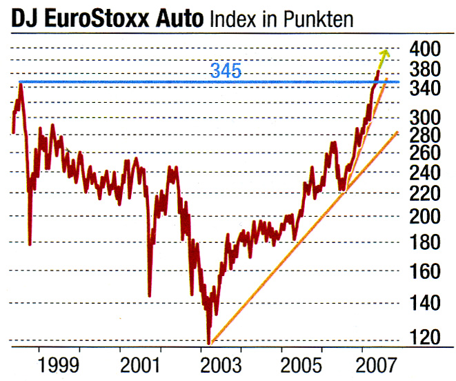 DJEuroStoxxAuto.jpg