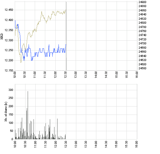 3993_intraday_e.png