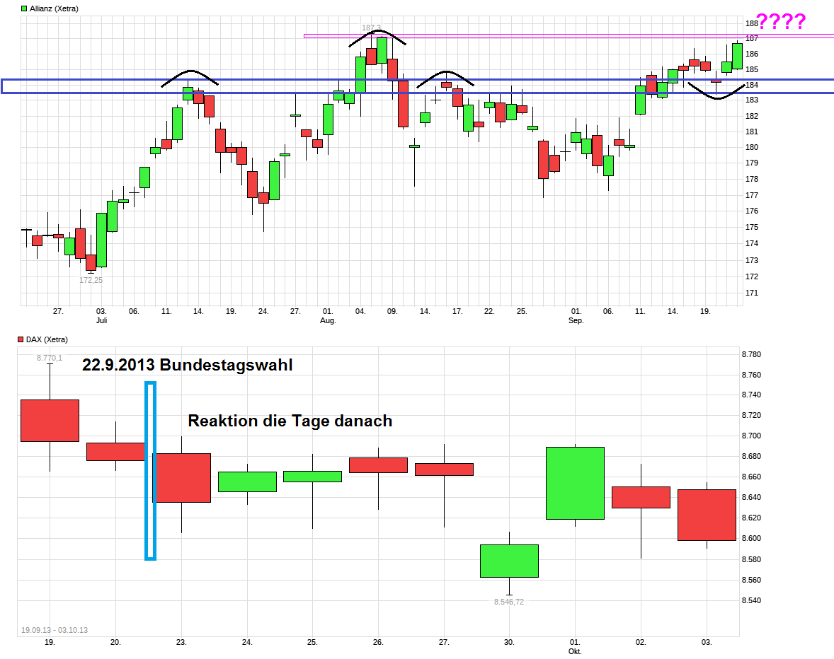 chart_quarter_allianz.png