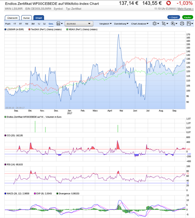 wfcebedevsm_tecdax.png