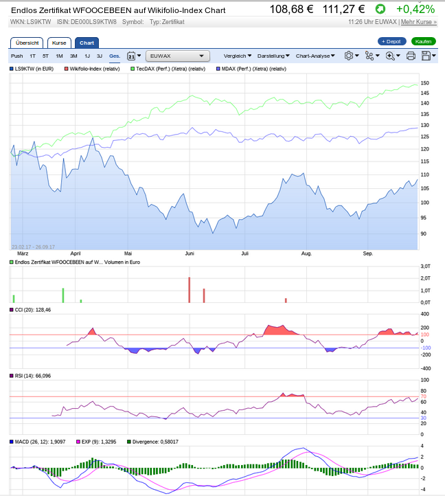 wfcebeenvsm_tecdax.png