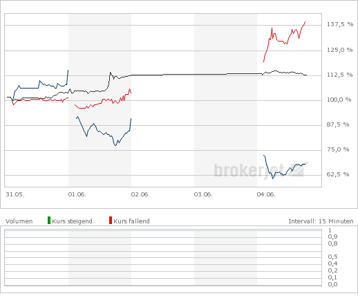 chart.png