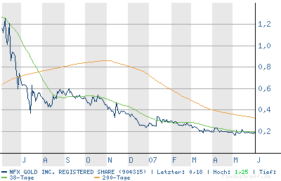 chart.png