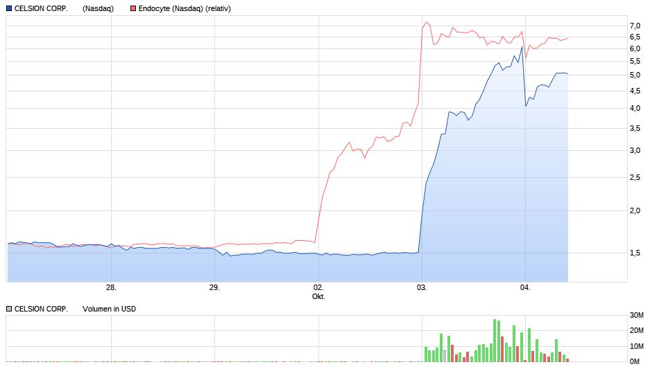 endocyte_vergleich_celsion_04.jpg