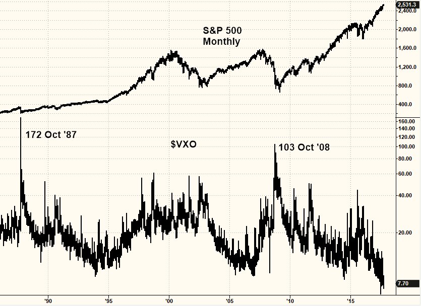 vix_tod.jpg