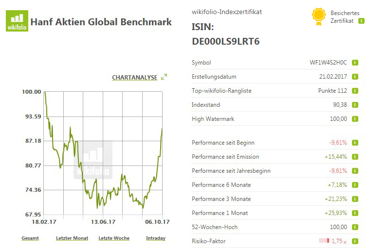 wshc_hanf_aktien_global_benchmark.jpg