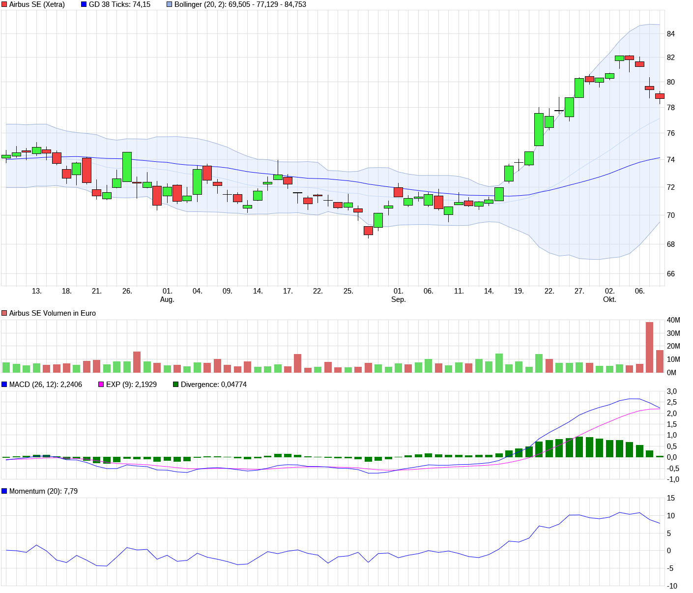 chart_quarter_airbusse.png