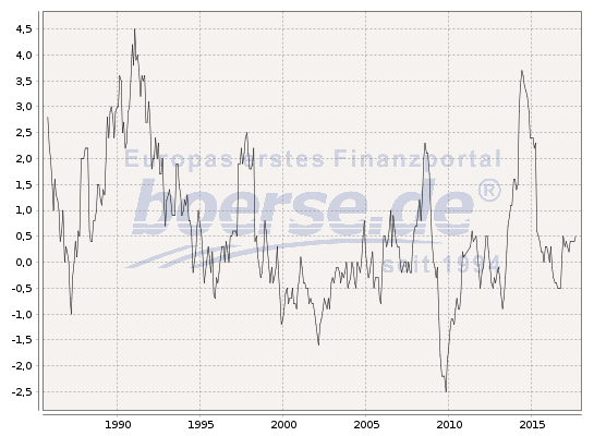 inflationsrate_japan.png