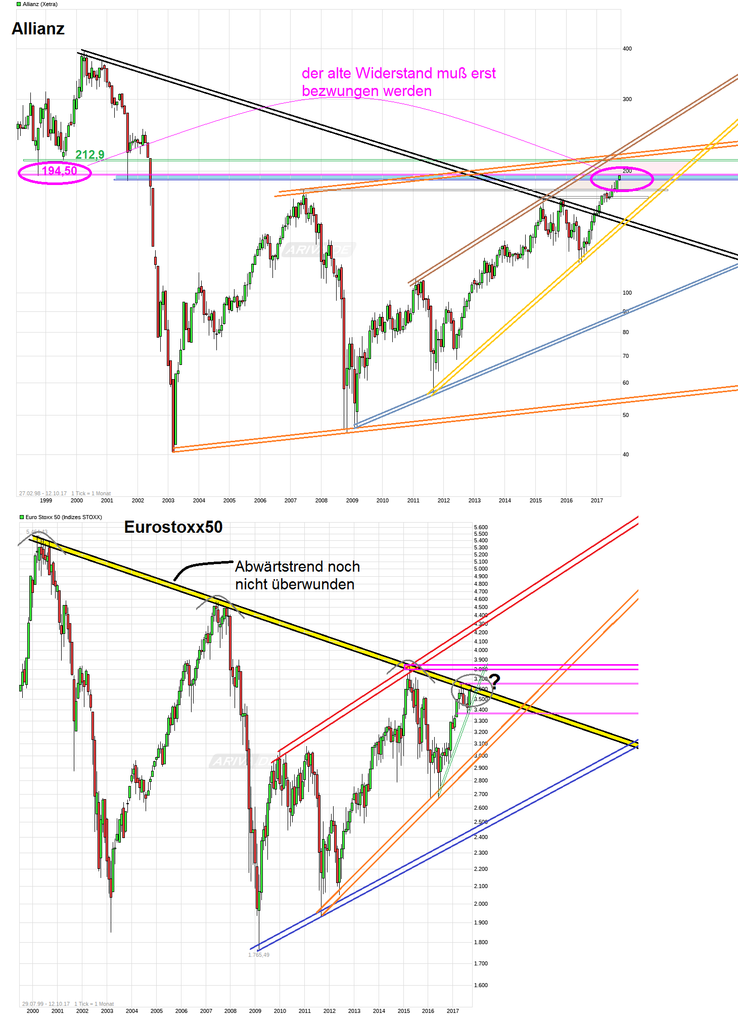 chart_free_allianz.png