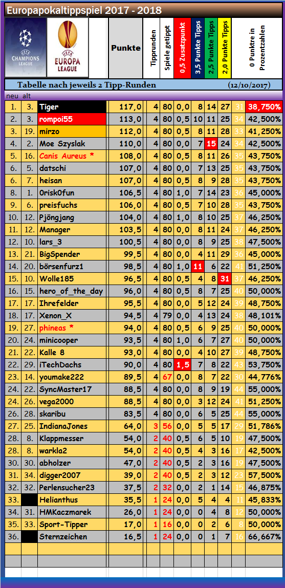 total_nach_den_beiden_2.png