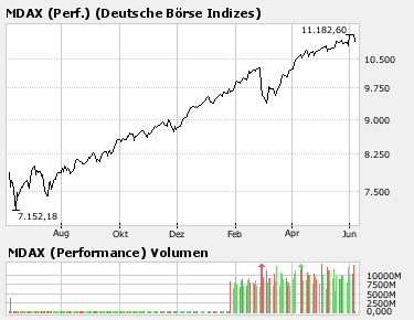 MDAX.png