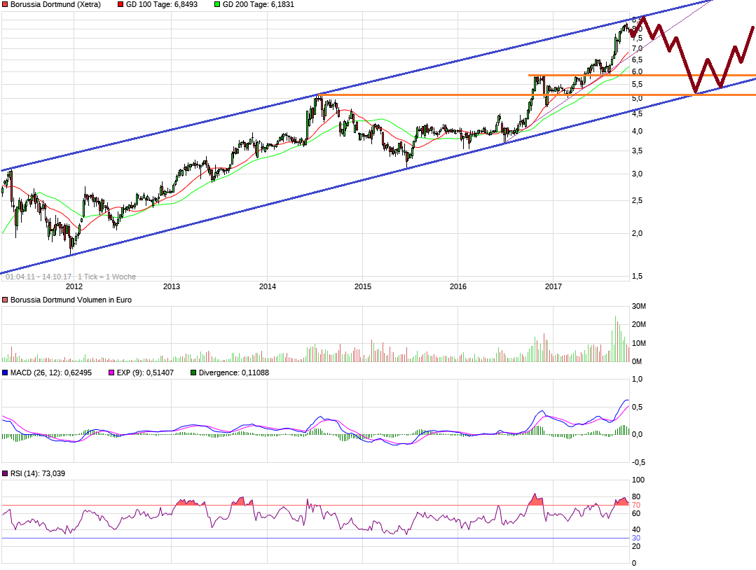 chart_free_borussiadortmund6j.png