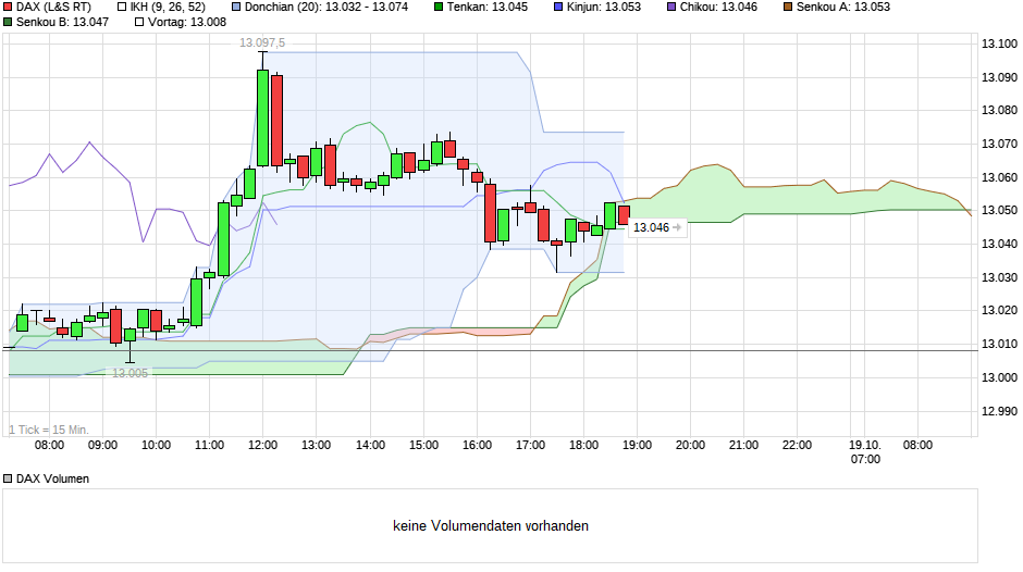 dax_18_oktober.png