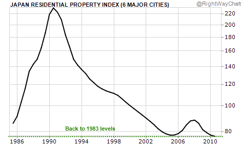 japanese-home-prices.png