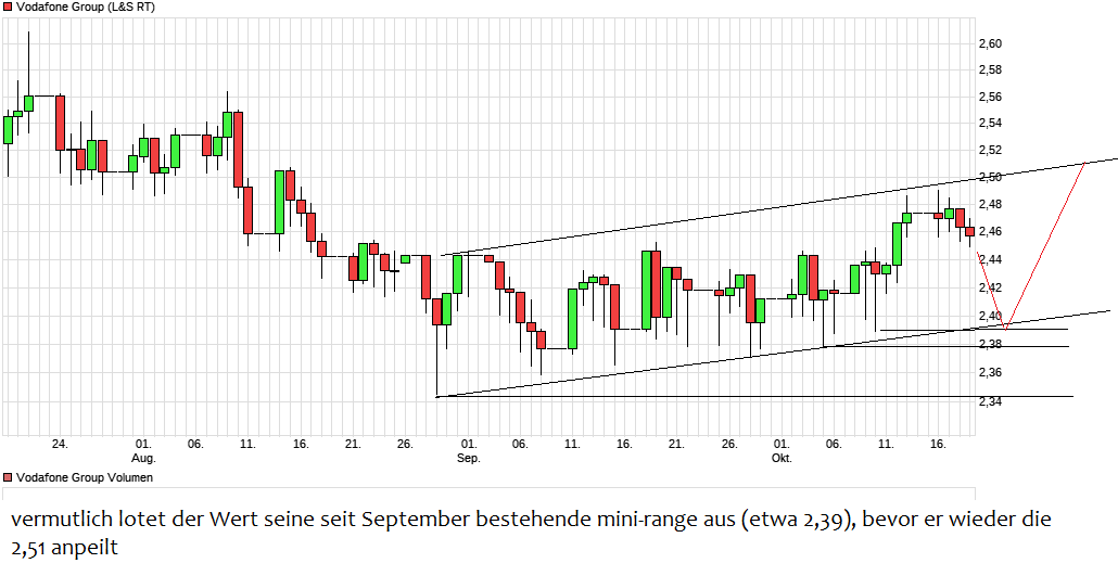 chart_quarter_vodafonegroup.png