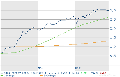 chart.png