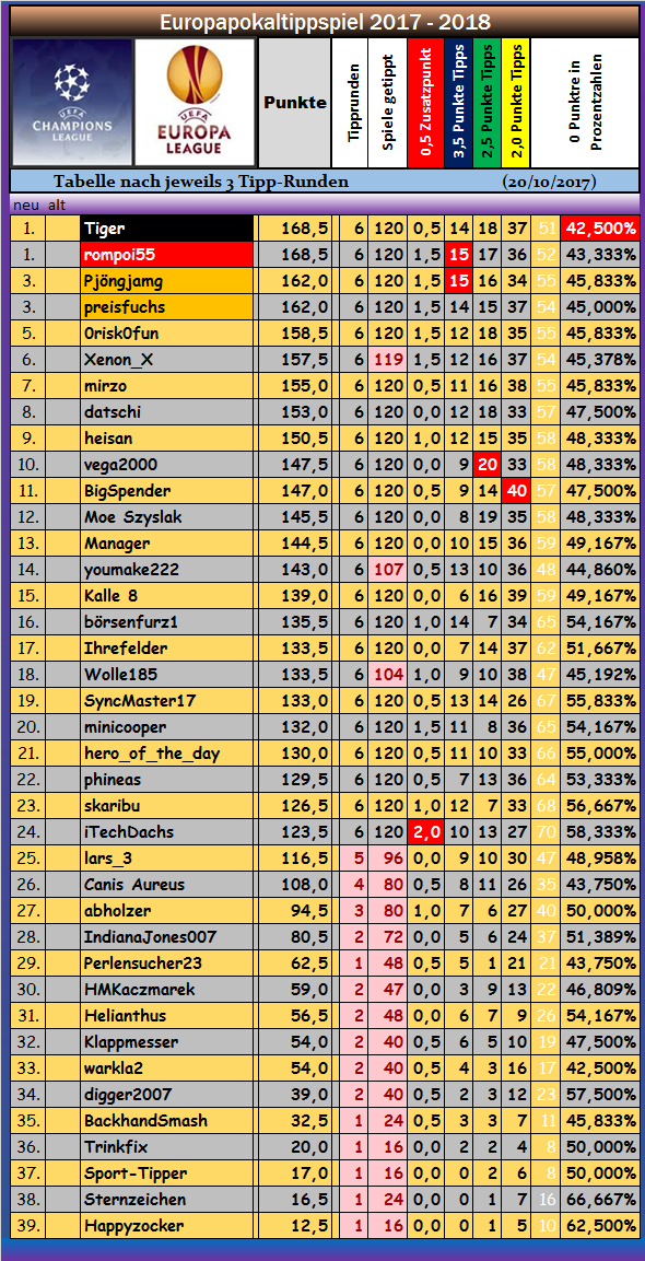 total_nach_den_beiden_3.png