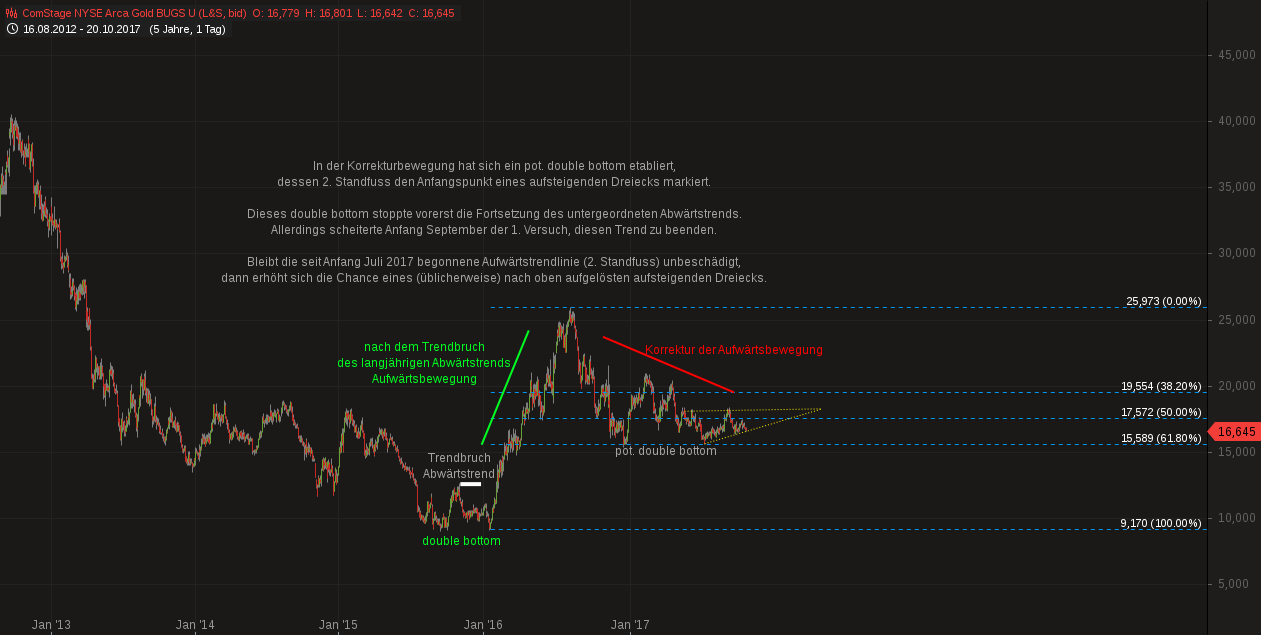 comstage_nyse_arca_gold_bugs_ucits_etf.png