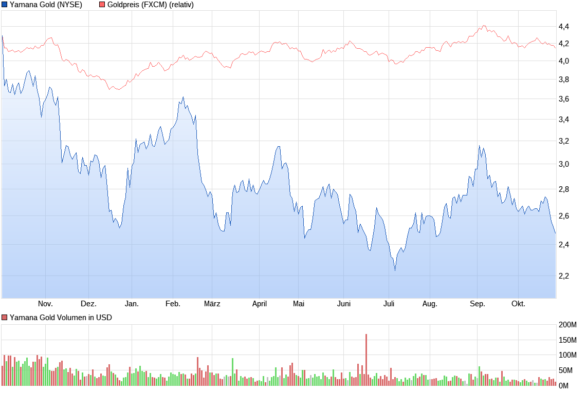 chart_year_yamanagold.png